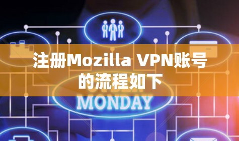 注册Mozilla VPN账号的流程如下