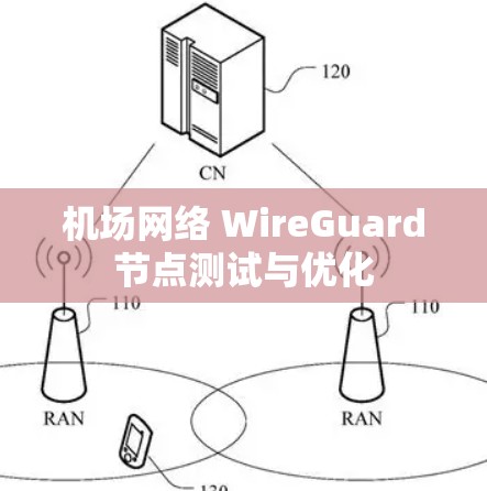 机场网络 WireGuard节点测试与优化